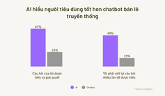 AI bán lẻ