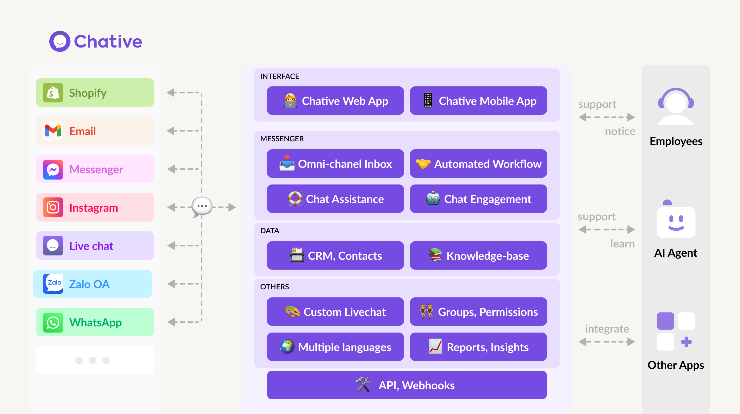 Chative.IO concept