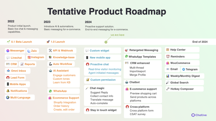 Discover the upcoming features that will shape your omnichannel messaging experience.