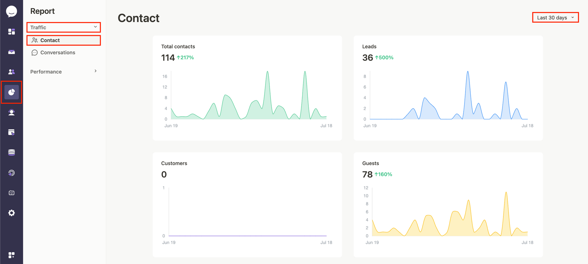 Customer Analytics