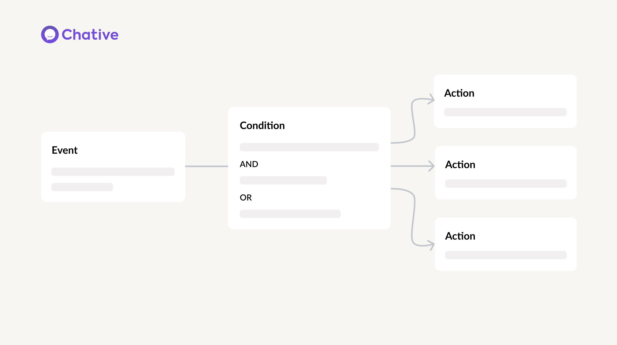 Workflow concept