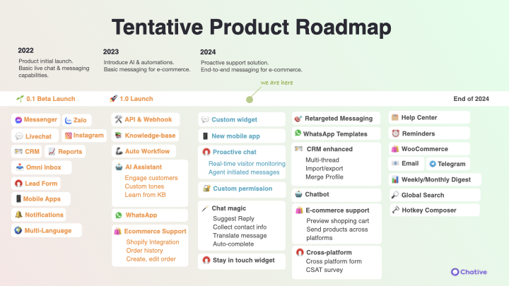 Chative 2024 roadmap - Shaping an end-to-end messaging solutions for E ...