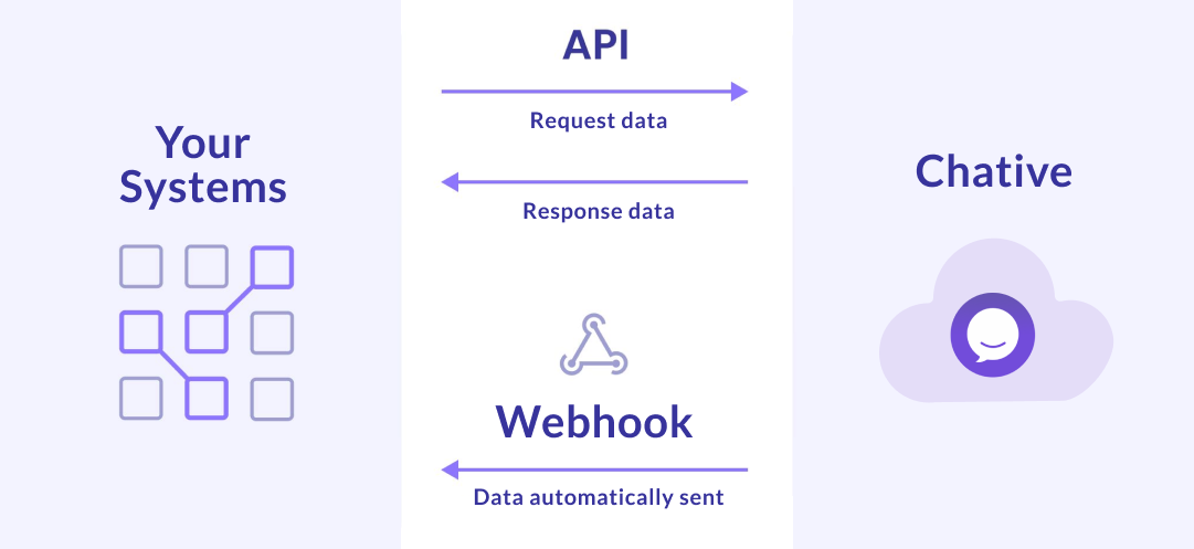 The image provides a visual summary of the API, showcasing its features and functionalities!
