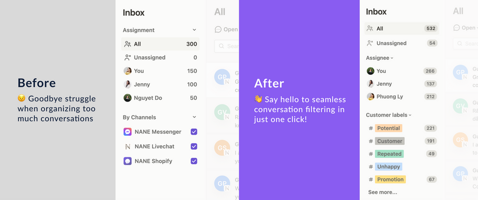 organize your conversations based on customer segments, topics, channels, agents, and more