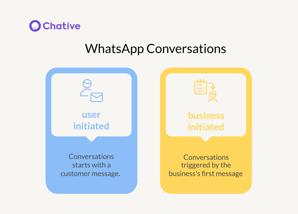 02 types of WhatsApp conversations