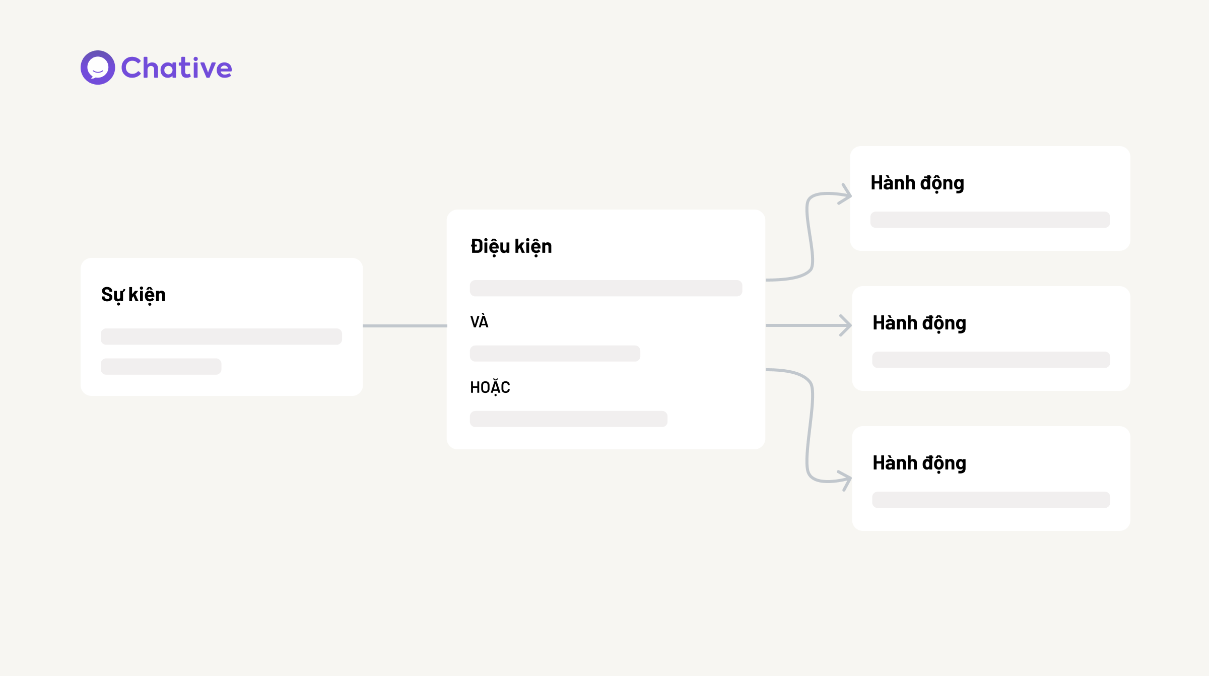 Workflow concept